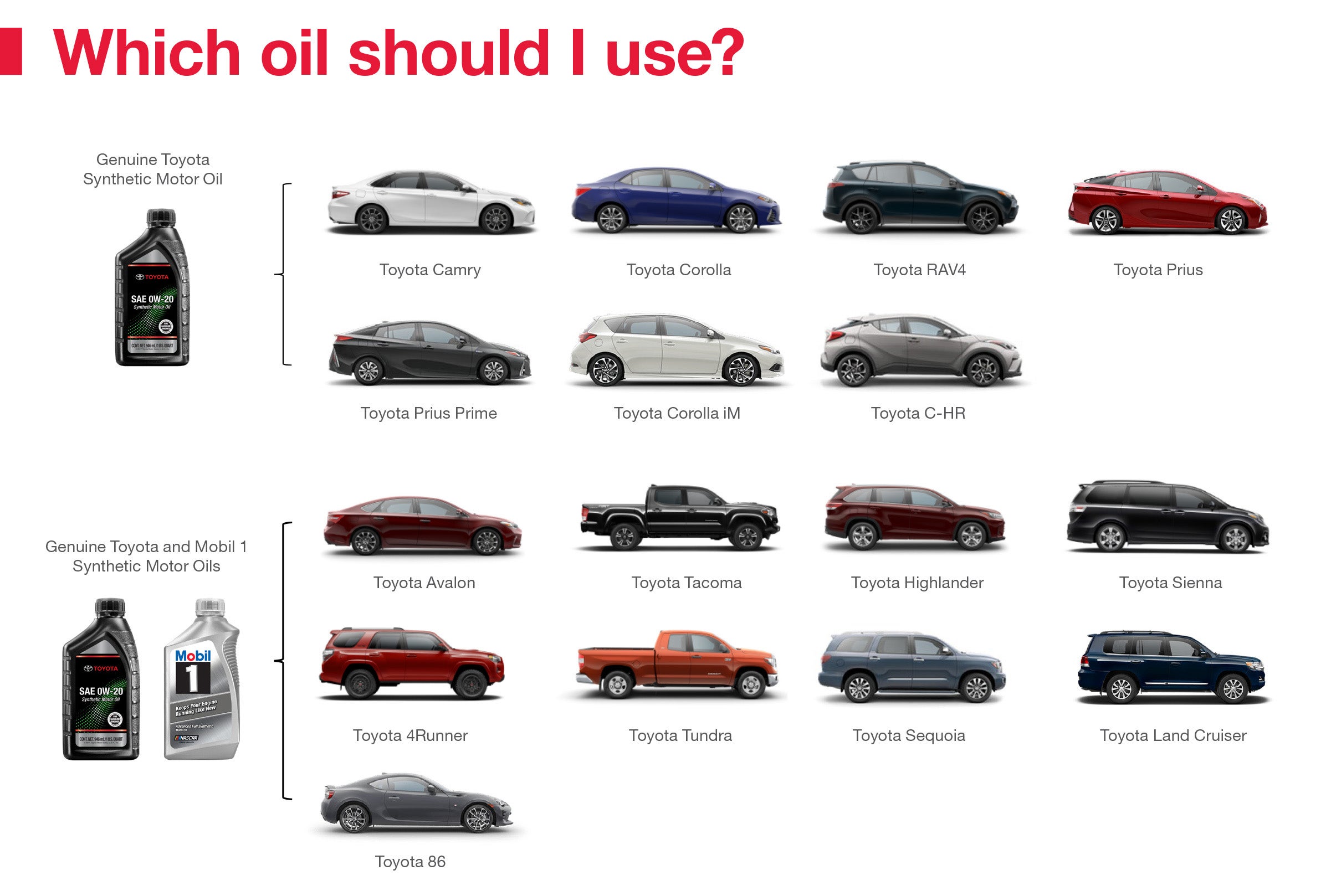 Which Oil Should I Use | Monken Toyota of Mt. Vernon in Mt Vernon IL